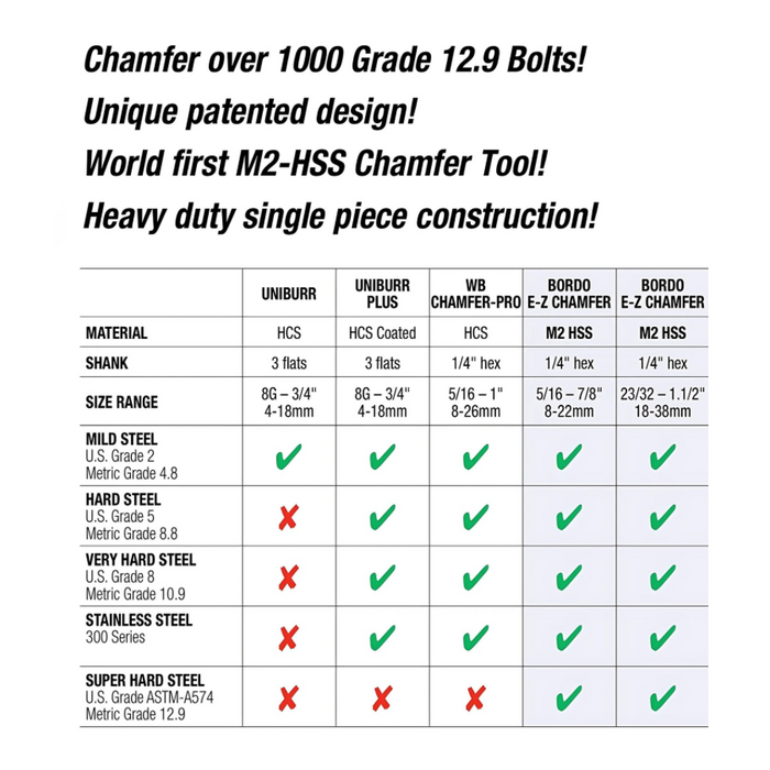 8-22mm E-Z Chamfer hex shank de-burring and chamfering tool