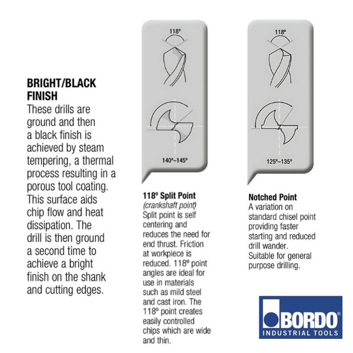 33/64 - 1 1/4 Fractional High Speed Steel 1/2” Reduced Shank Twist Drills (click for size options)